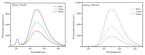 uv vis spectrum analyzer ketamin has a pick|ketamine uv.